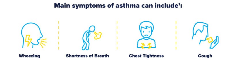 Infographic outlining how asthma management is a continuous process of discussion, action and questioning control.